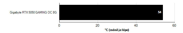 Teploty GPU GeForce RTX 5050 GeForce RTX 5050 teploty GPU