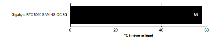 Teploty VRAM GeForce RTX 5050 GeForce RTX 5050 teploty VRAM
