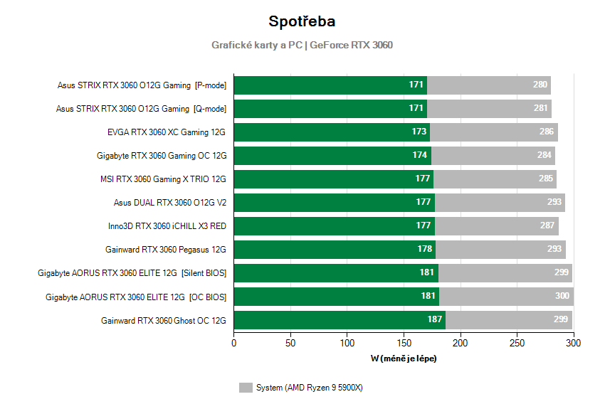 Frekvence grafických karet 