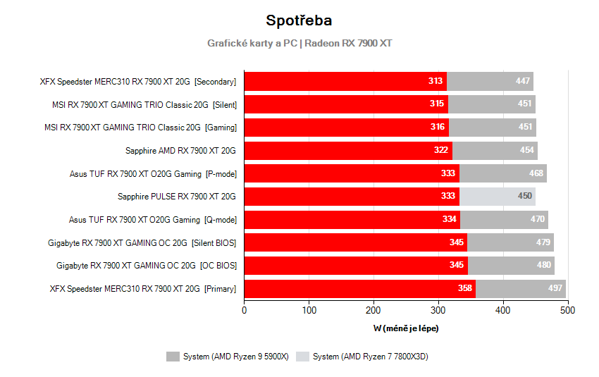 Frequenz der Grafikkarte 