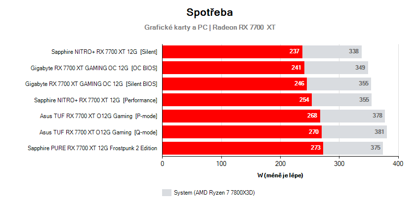 Frequenz der Grafikkarten
