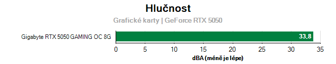 Provozní vlastnosti