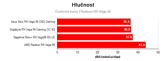 Provozní vlastnosti