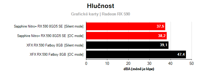 Provozní vlastnosti