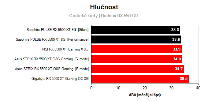 Provozní vlastnosti