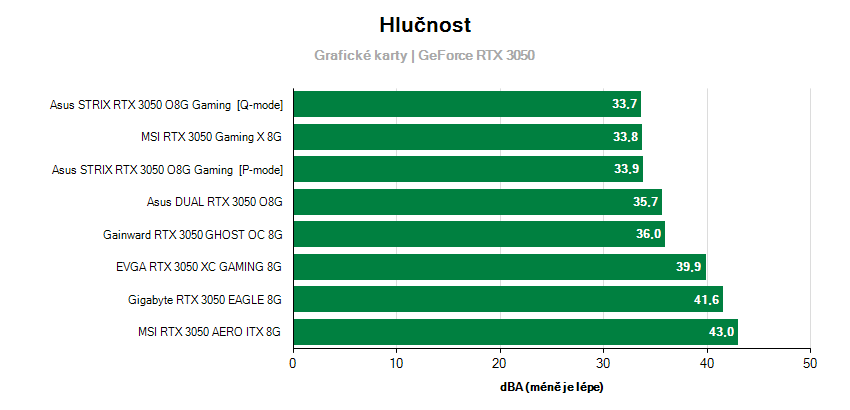 Hlučnosť grafických kariet 