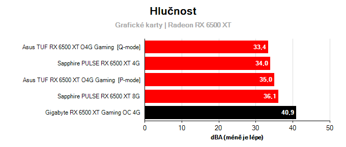 Provozní vlastnosti