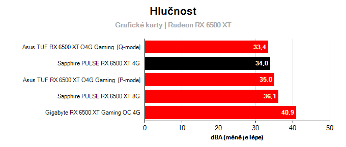 Provozní vlastnosti