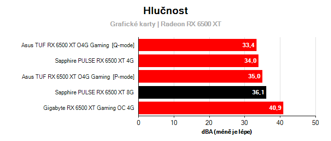 Provozní vlastnosti