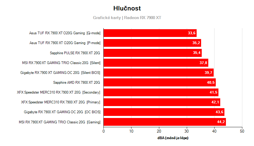 Frequenz der Grafikkarte 