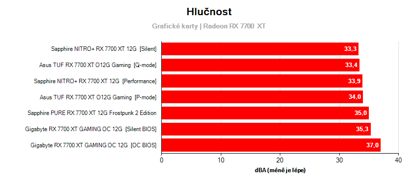 Grafikkartenfrequenz 