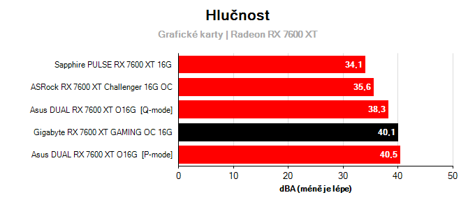 Provozní vlastnosti