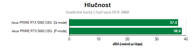 Provozní vlastnosti