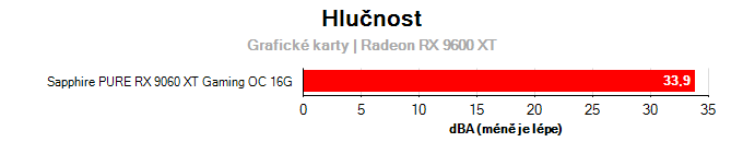 Provozní vlastnosti