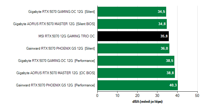 Provozní vlastnosti Provozní vlastnosti