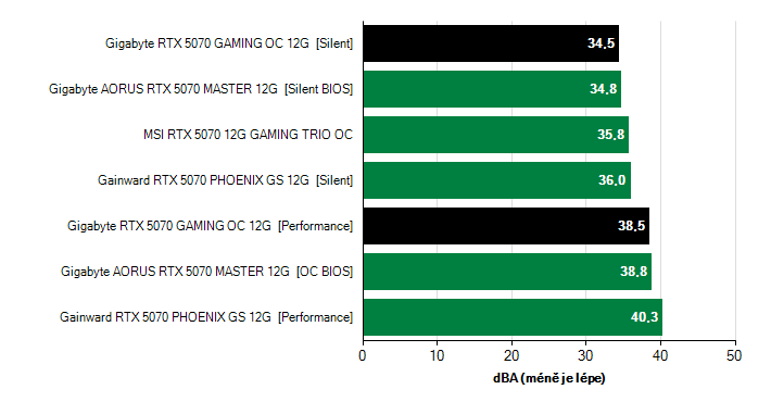 Provozní vlastnosti Provozní vlastnosti