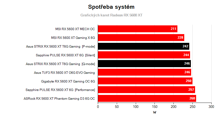 Prevádzkové vlastnosti