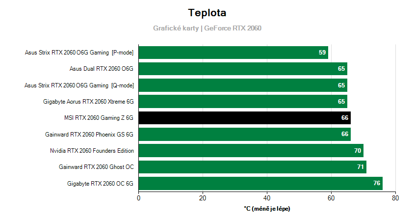 Prevádzkové vlastnosti