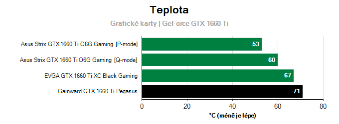 Provozní vlastnosti