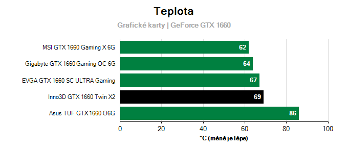 Provozní vlastnosti
