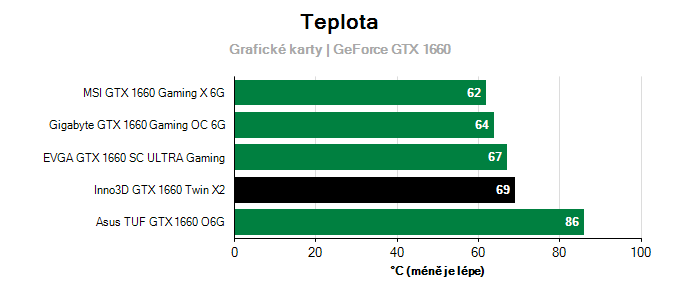 Prevádzkové vlastnosti