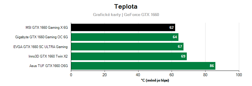 Prevádzkové vlastnosti