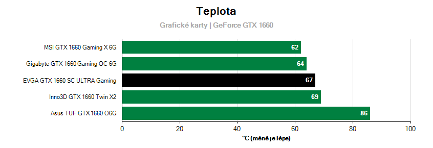 Prevádzkové vlastnosti