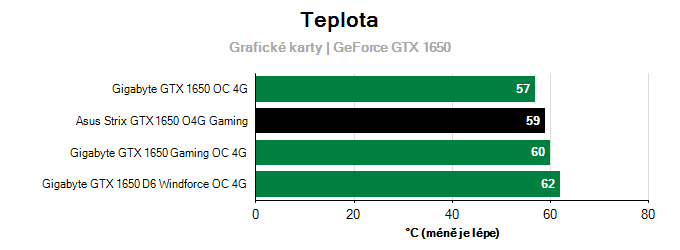 Prevádzkové vlastnosti