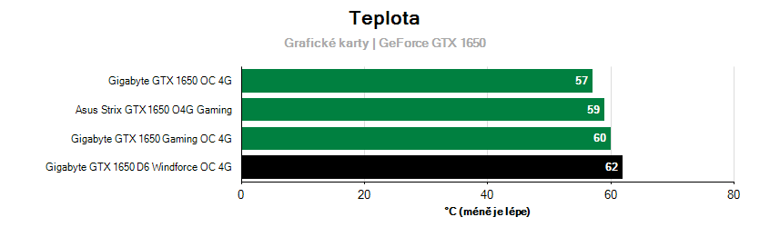 Prevádzkové vlastnosti