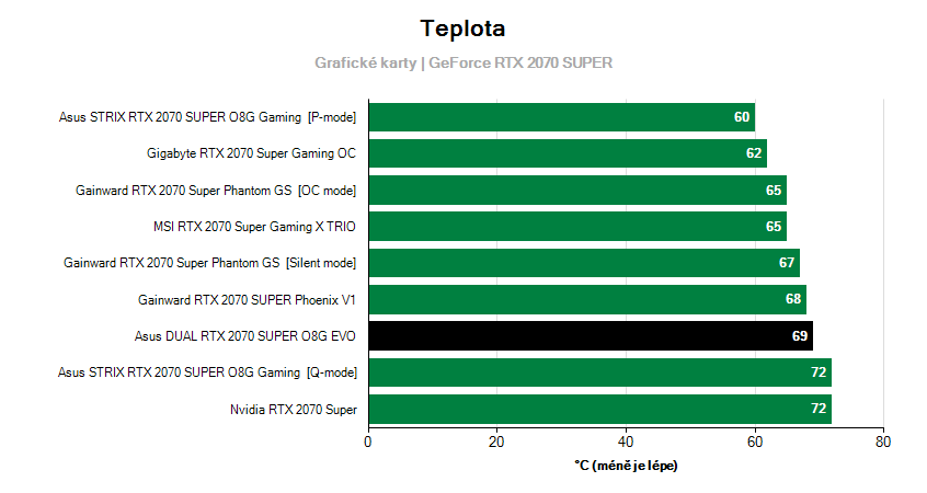 Prevádzkové vlastnosti