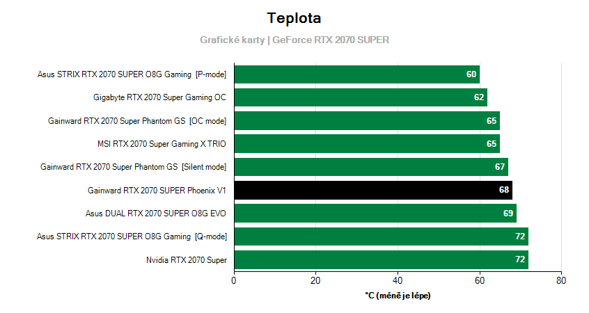 Prevádzkové vlastnosti