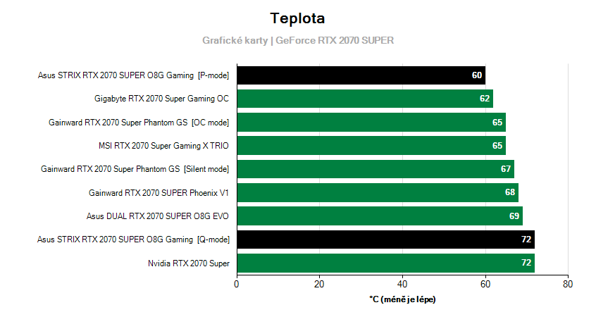 Prevádzkové vlastnosti