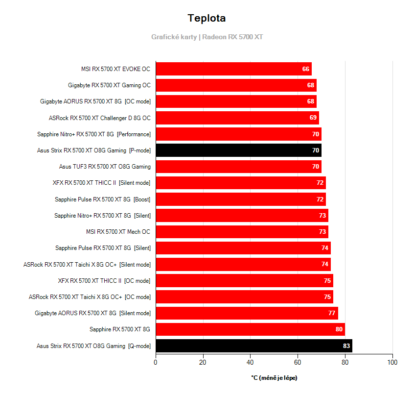 Prevádzkové vlastnosti
