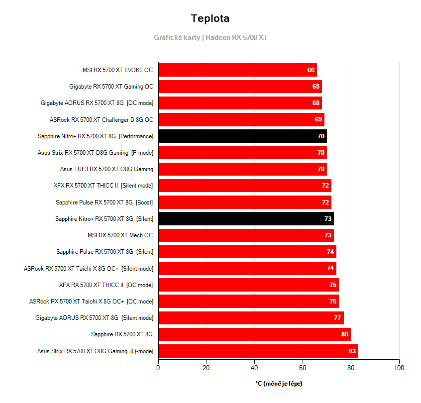 Prevádzkové vlastnosti
