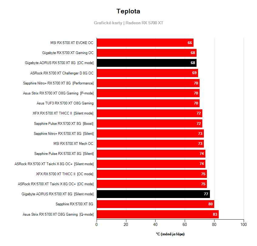 Prevádzkové vlastnosti