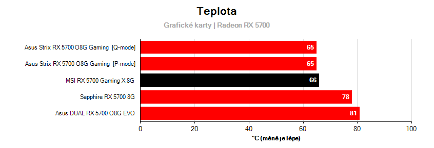 Prevádzkové vlastnosti