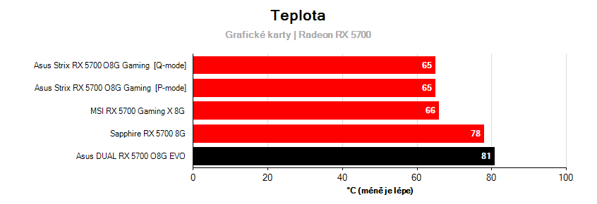 Prevádzkové vlastnosti
