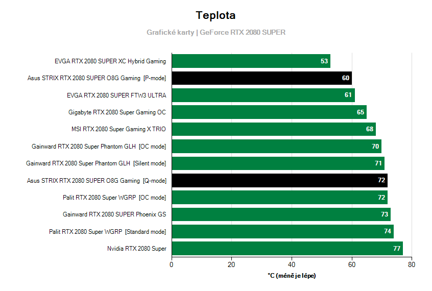 Prevádzkové vlastnosti