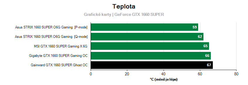 Prevádzkové vlastnosti