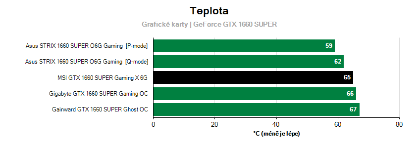 Prevádzkové vlastnosti