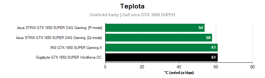 Prevádzkové vlastnosti