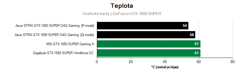 Provozní vlastnosti