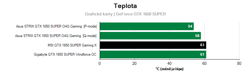 Prevádzkové vlastnosti