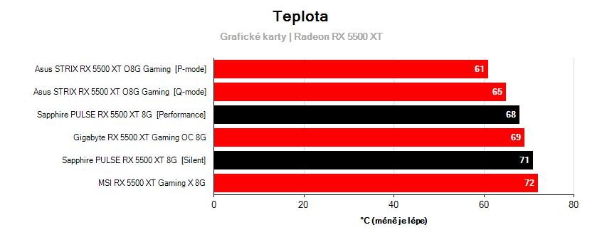 Prevádzkové vlastnosti