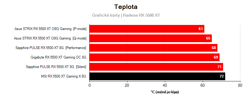 Prevádzkové vlastnosti