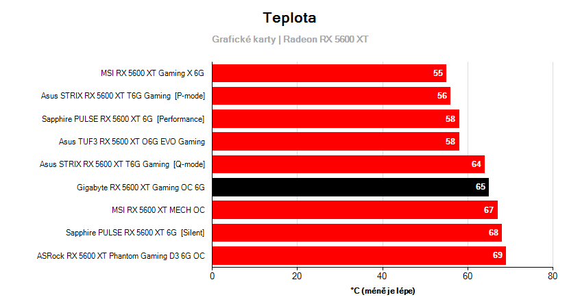 Prevádzkové vlastnosti
