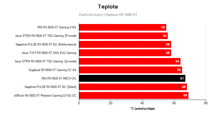 Prevádzkové vlastnosti