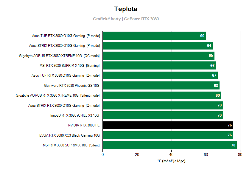 Provozní vlastnosti