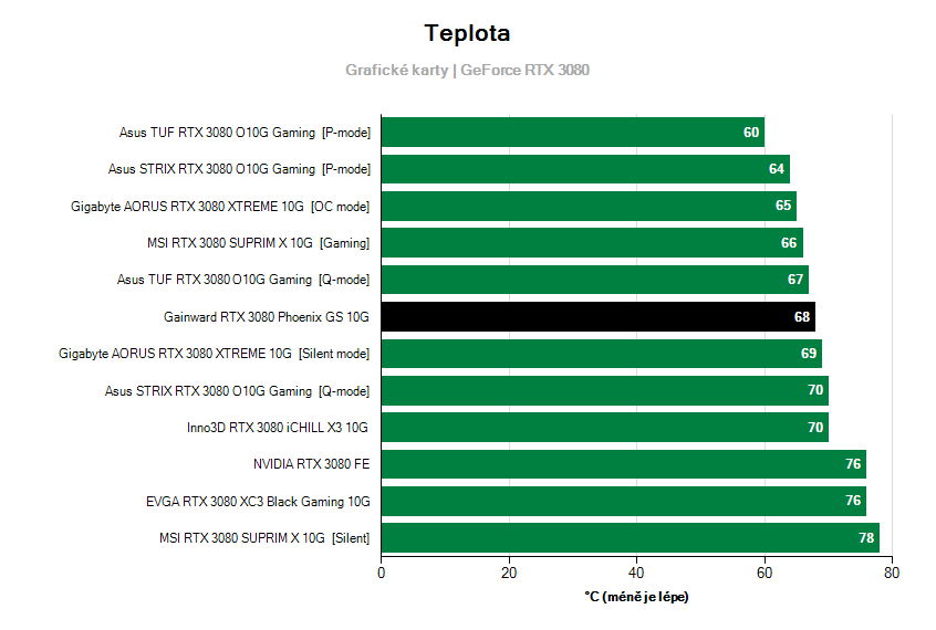 Provozní vlastnosti