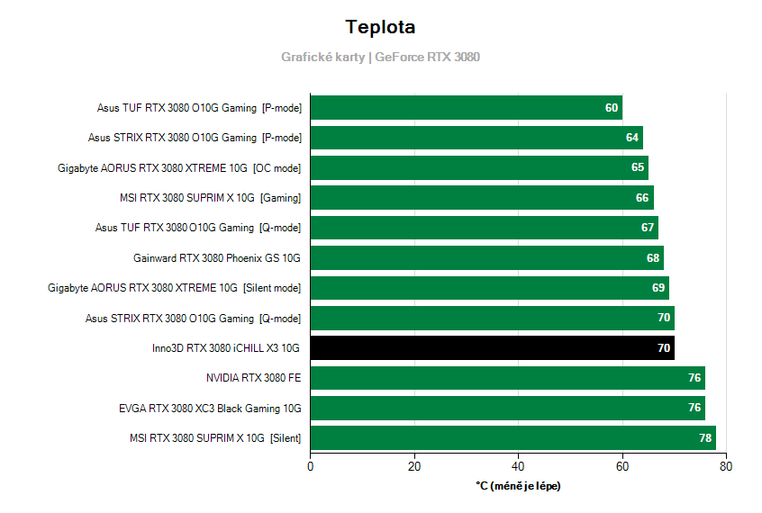 Prevádzkové vlastnosti